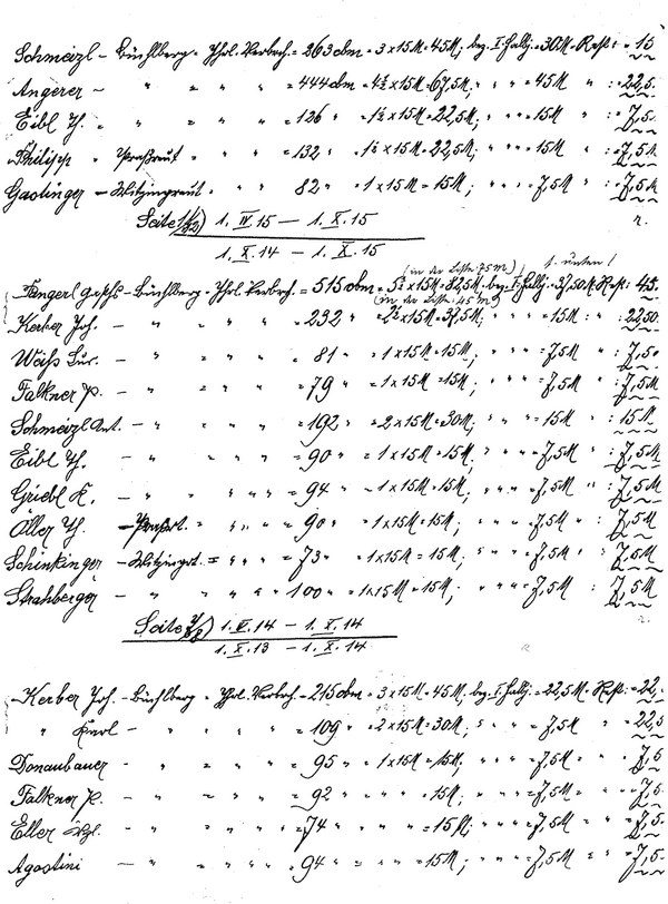 So wurde 1913 der Wasserzins berechnet